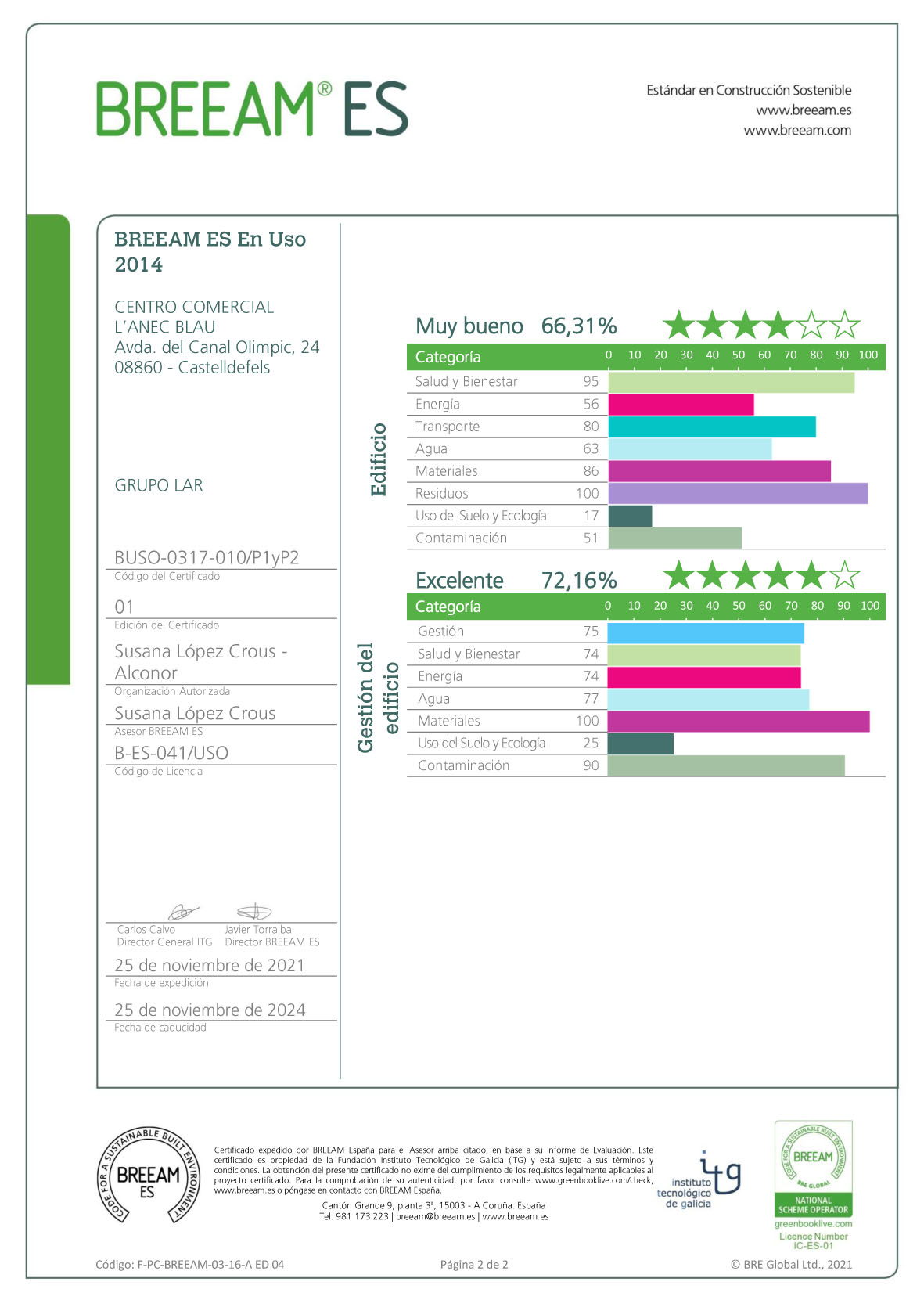 sostenibilidad breeam espñaol