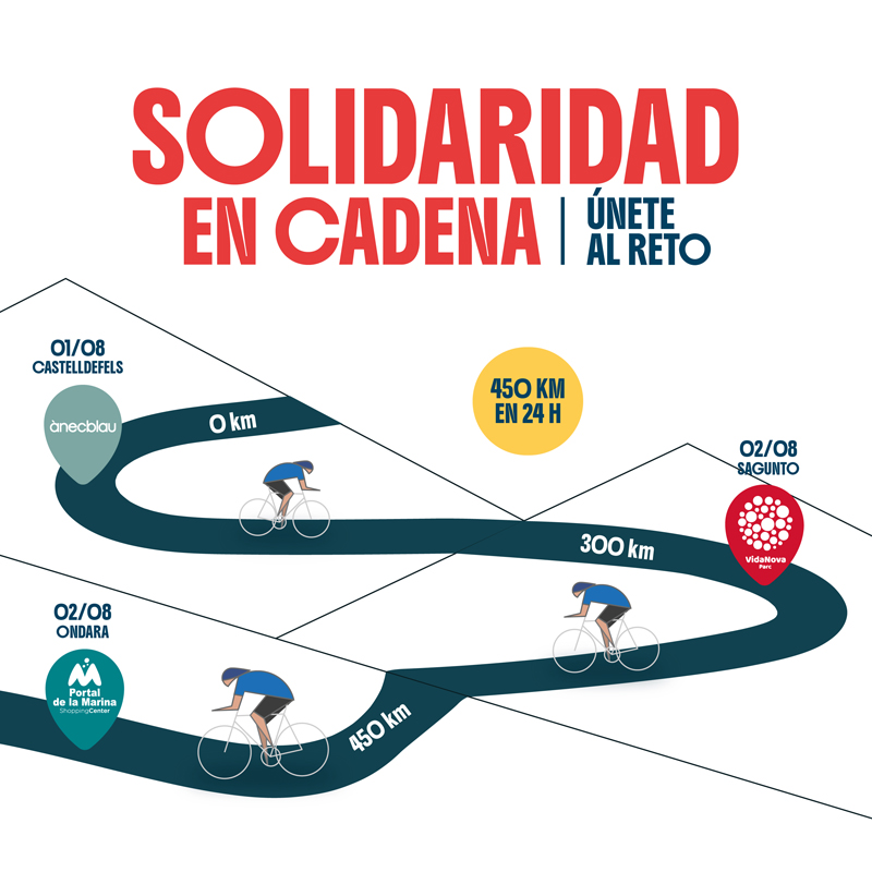 Únete al reto Solidaridad en Cadena